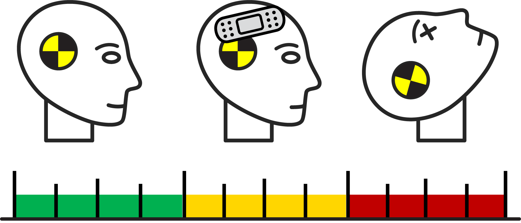 Graphic of three crash test dummies with green, yellow and red graph below