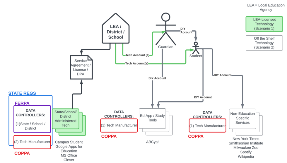 Data Controller Confusion in EdTech - Internet Safety Labs