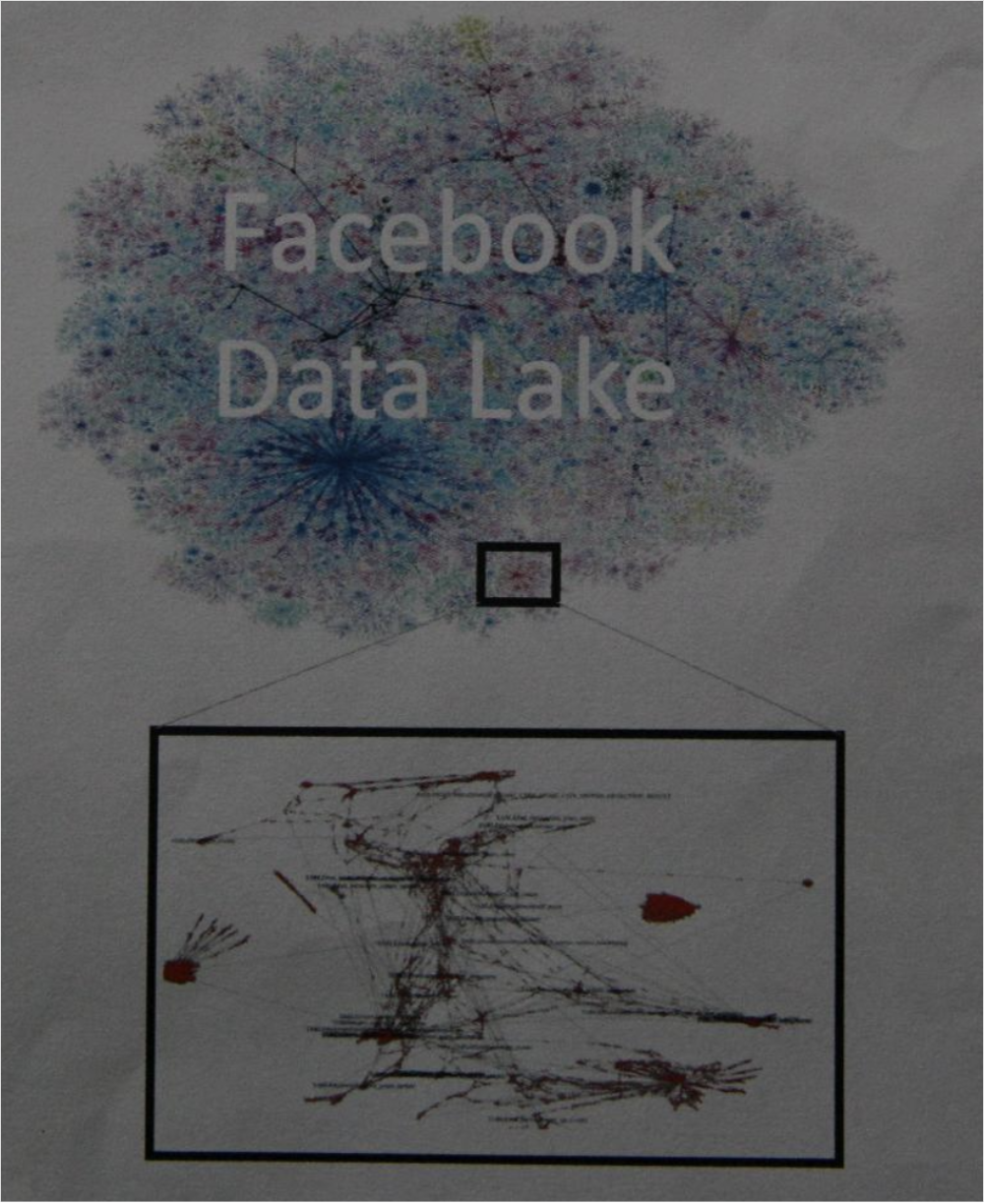 Facebook Data Lake image