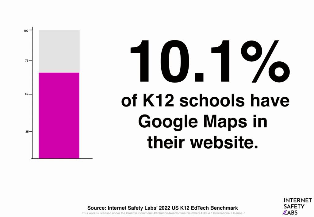 Graphic with "10.1 percent of k12 schools have google maps in their website"