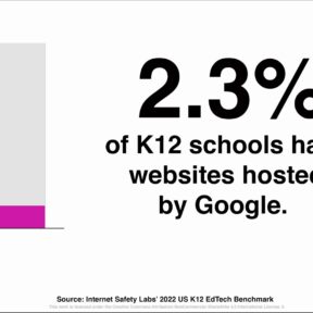 Graphic with "2.3 percent of school websites are hosted by Google"