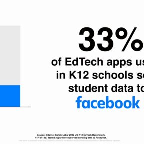 Graphic with "33 percent of apps access student data and sent to Facebook"
