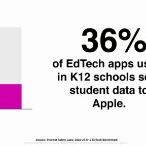 Graphic with "36 percent of apps access student data and send to Apple"