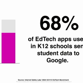 Graphic with "68 percent of apps access student data and sent to Google"