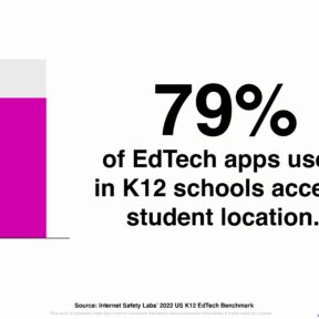 Graphic with "79 percent of apps used in school access student location"