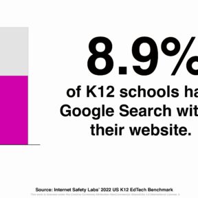 Graphic with "8.9 percent of schools have Google Search within their website"