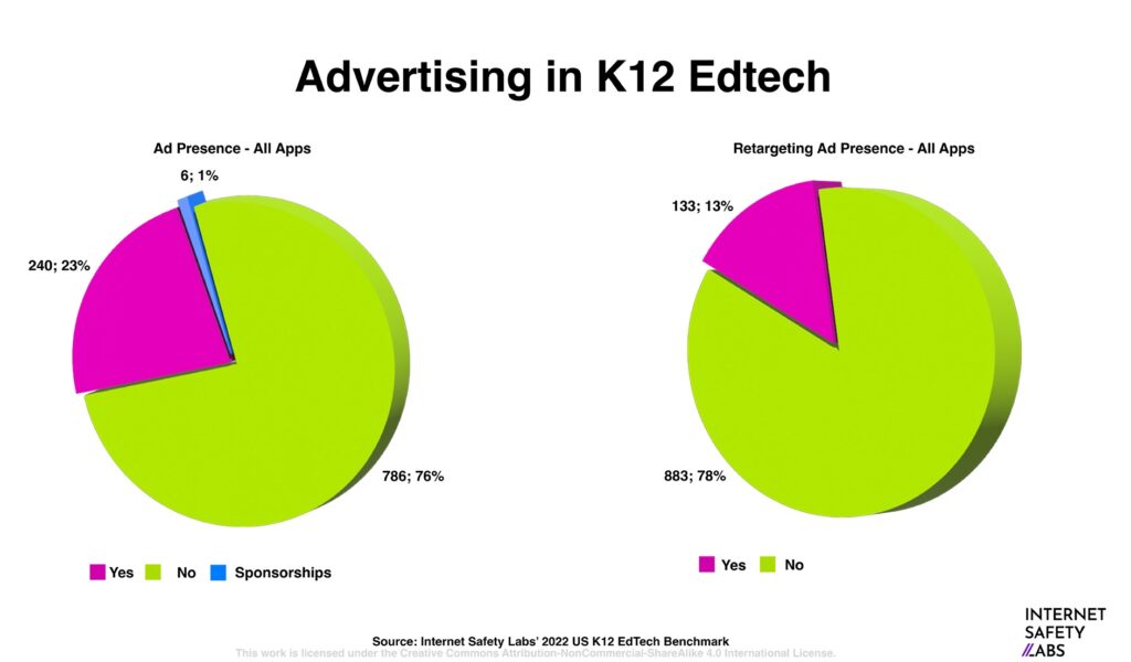 Graphic with "Advertising in K12 EdTech"
