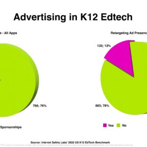 Graphic with "Advertising in K12 EdTech"