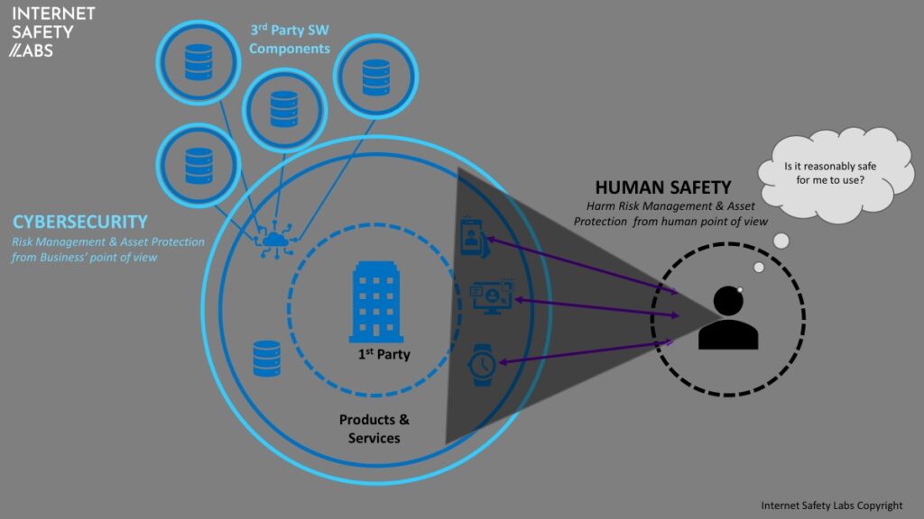 Graphic with "Cybersecurity vs. Human Safety"