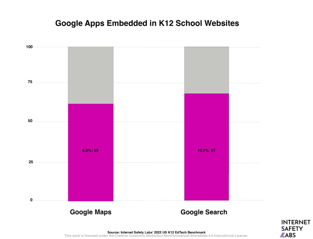 Graphic with "Google Apps Embedded in K12 School Websites"