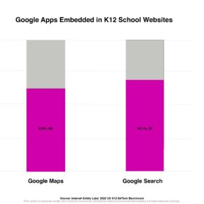 Graphic with "Google Apps Embedded in K12 School Websites"