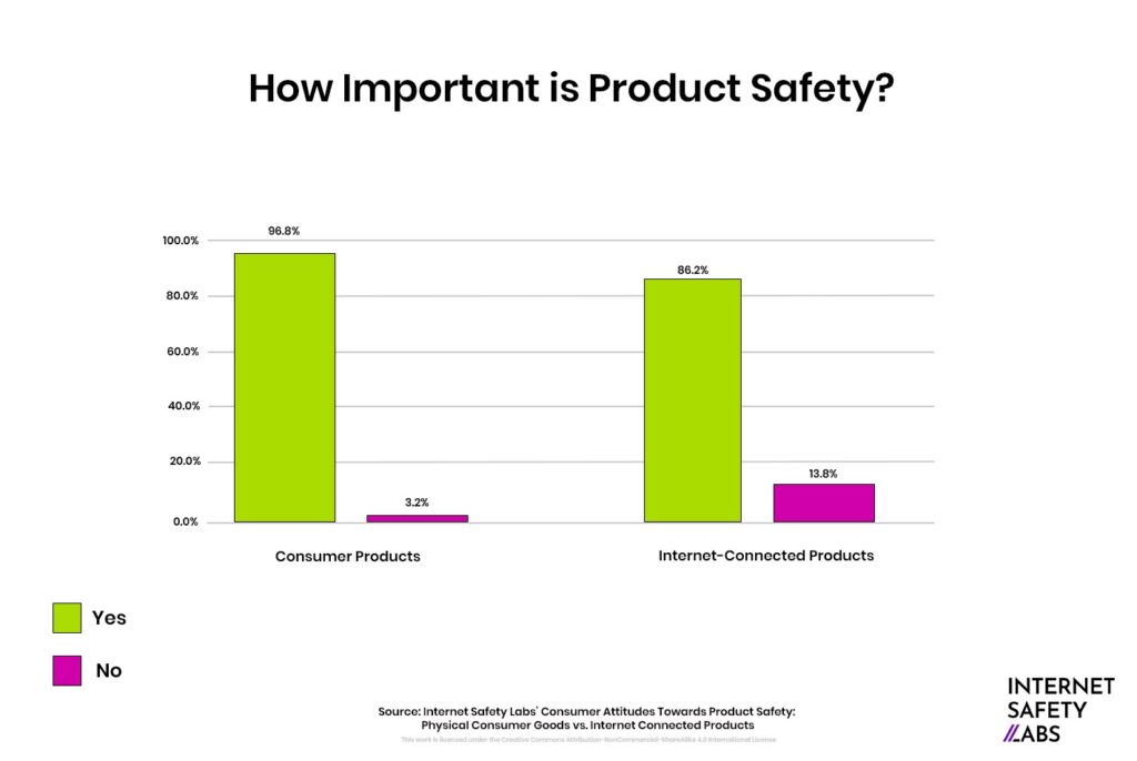 Graphic with "How Important is Product Safety"