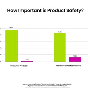 Graphic with "How Important is Product Safety"
