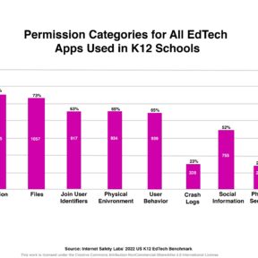 Graphic with "Permission Categories for EdTech Apps"