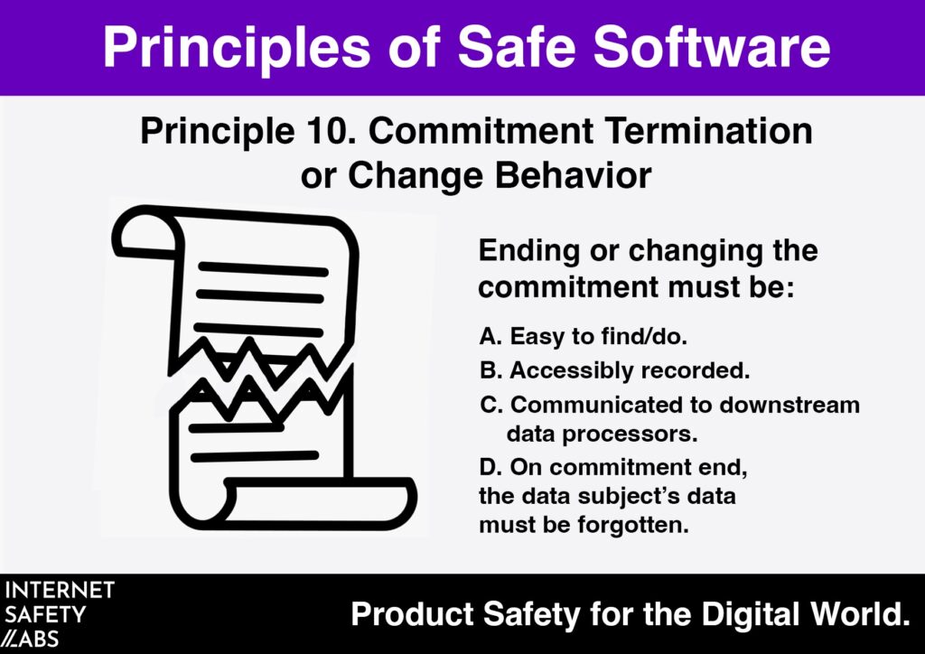 Graphic with "Principle 10- Commitment Termination or Change Behavior"