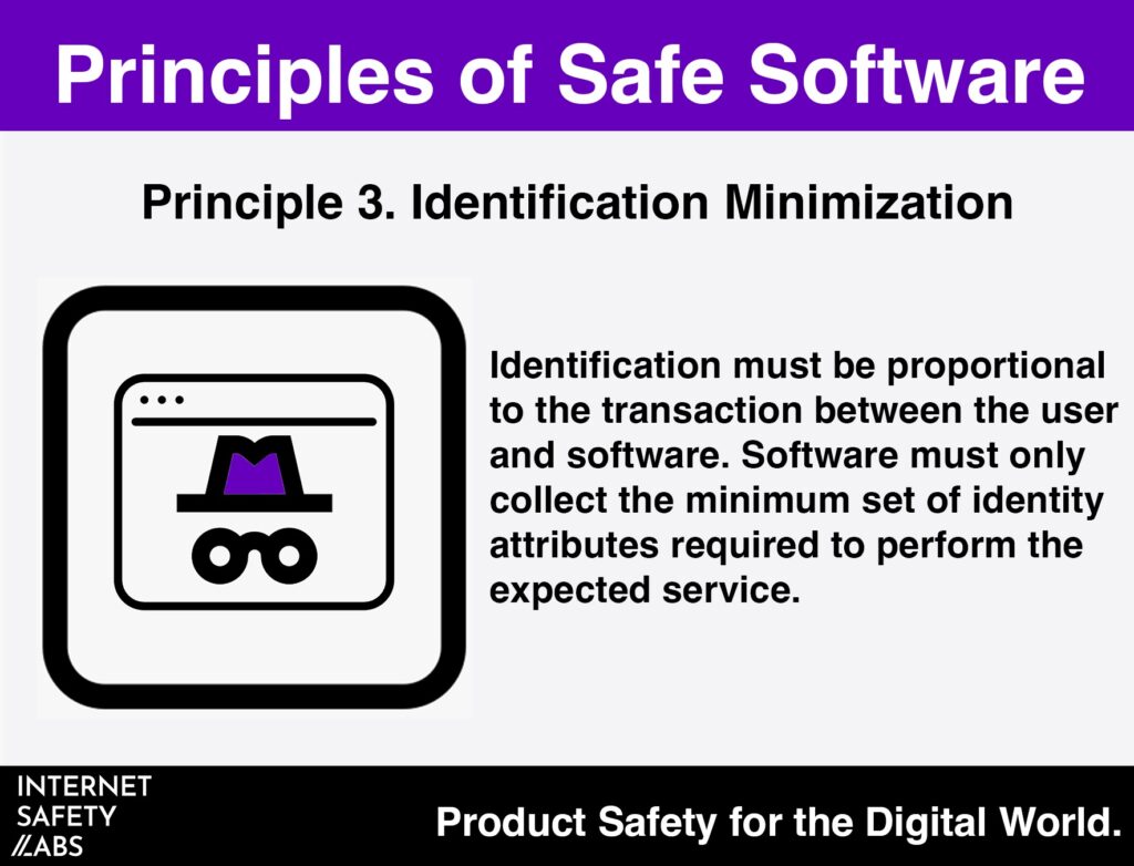 Graphic with "Principle 3- Identification Minimization"