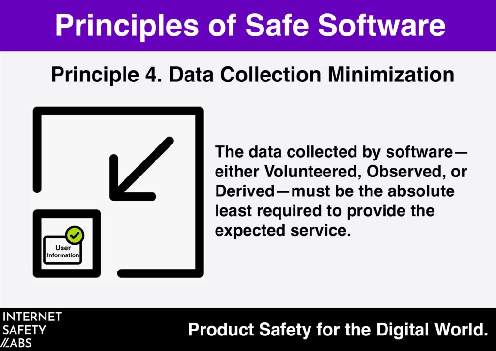 Graphic with "Principle 4- Data Collection Minimization"