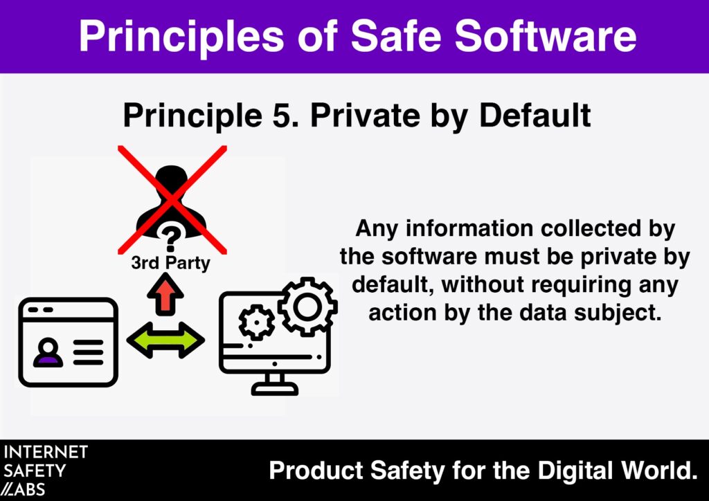 Graphic with "Principle 5- Private by Default"