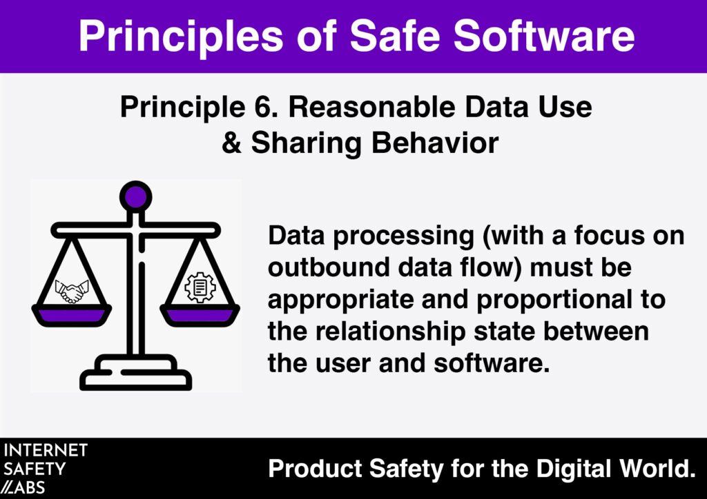 Graphic with "Principle 6- Reasonable Date Use and Sharing"