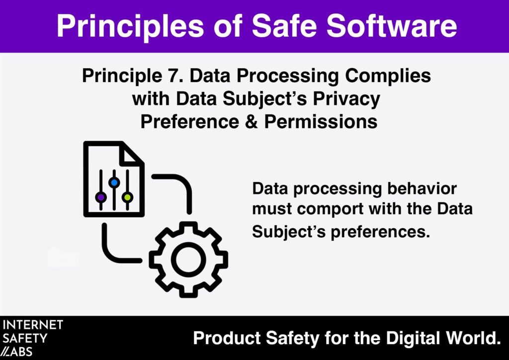Graphic with "Principle 7- Data Processing Complies with Data Subject's Privacy Preferences and Permissions"