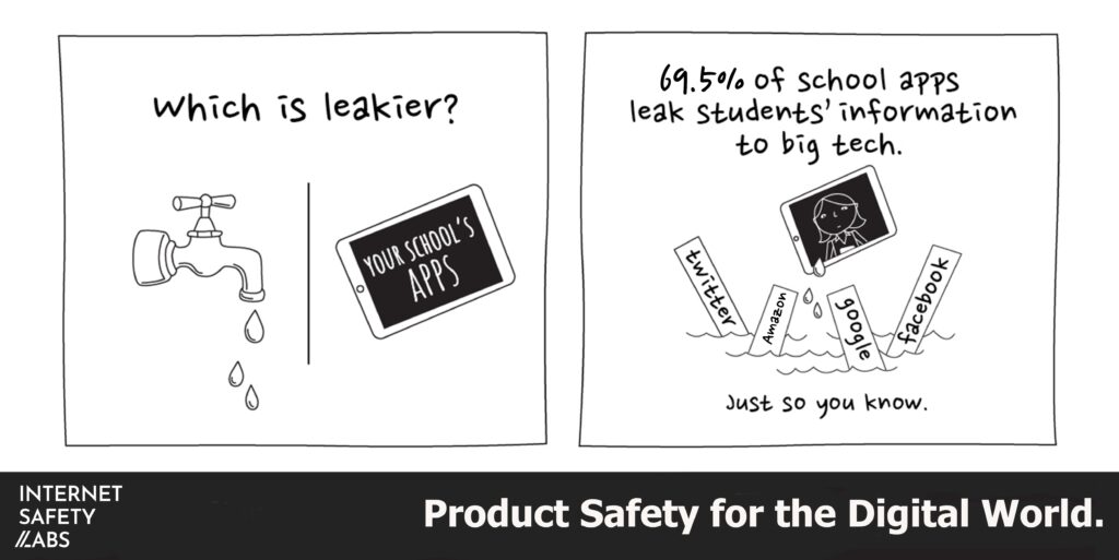 Graphic with "Which is Leakier"