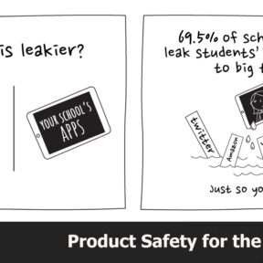 Graphic with "Which is Leakier"